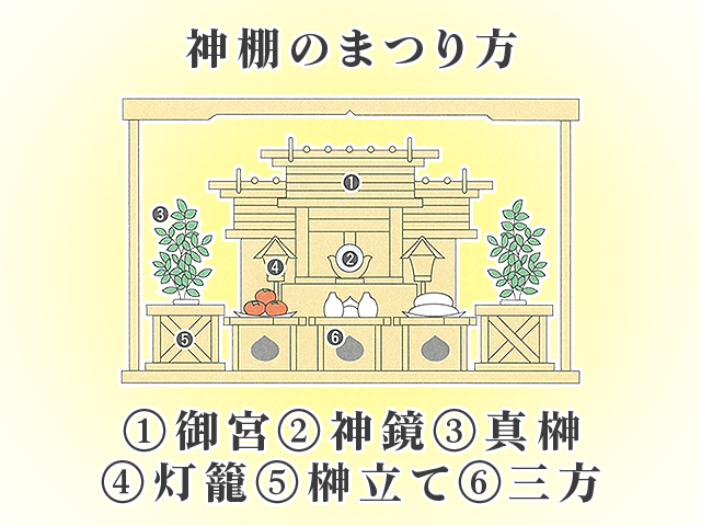 所 神棚 置き場 神棚の正しい配置方法