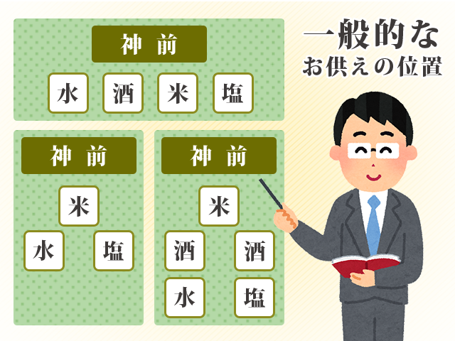 並べ方 神棚 神棚のお供え物の配置をわかりやすく解説!正月や喪中の並べ方も!