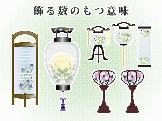 盆提灯とは 仏壇 仏具のことなら いい仏壇
