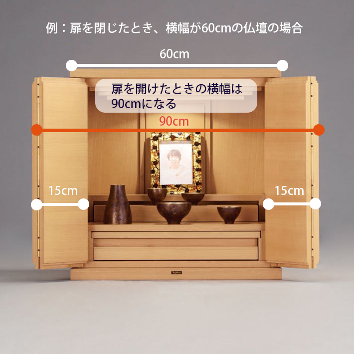 扉を含めた仏壇のサイズ計算方法