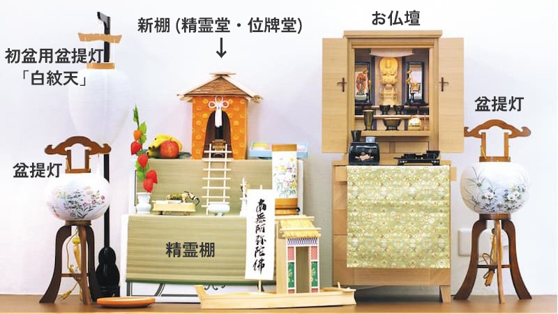 関西圏　初盆飾り　配置一例
