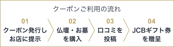 クーポンご利用の流れ