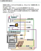 業界に先駆け、10数年前より品質の表示を行っております。安心してお求め下さい。